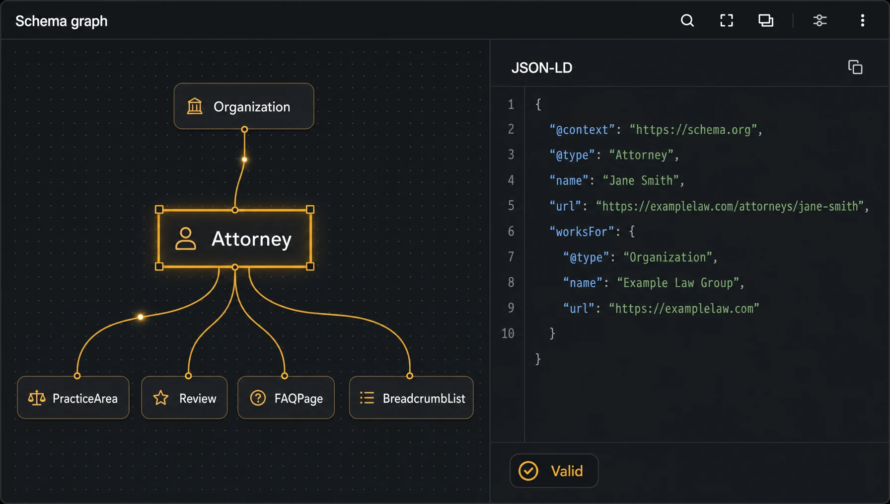 A schema inspector: a node graph linking Organization to Attorney and on to PracticeArea, Review, FAQPage and BreadcrumbList, with the Attorney node selected and its JSON-LD open alongside, marked valid.